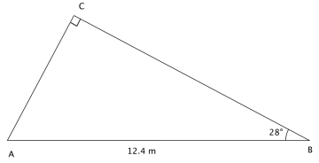 En rettvinklet trekant ABC der vinkelen C er 90 grader, vinkelen B er 28 grader og hypotenusen AB = 12.4 m